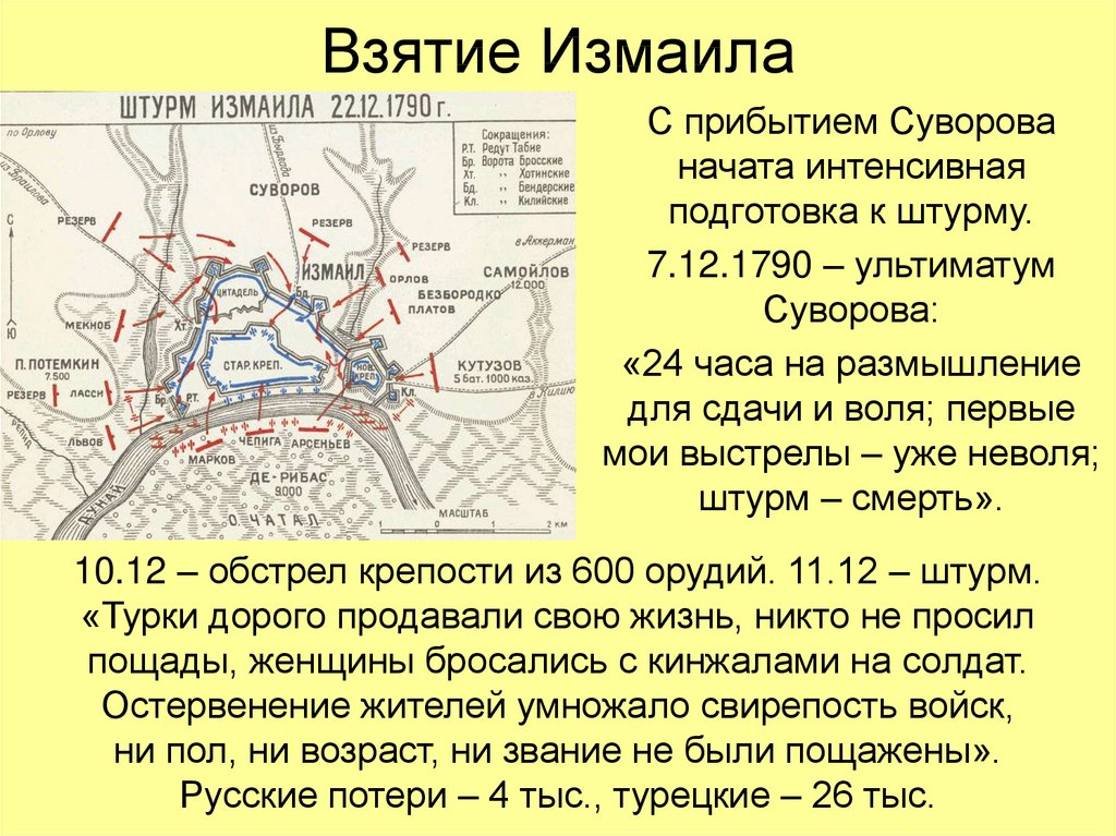 Карта схема взятия измаила