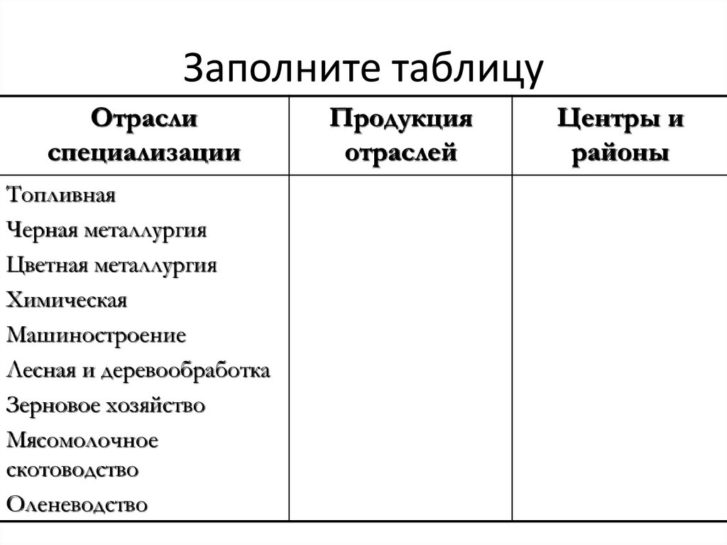 Отрасль специализации казахстана