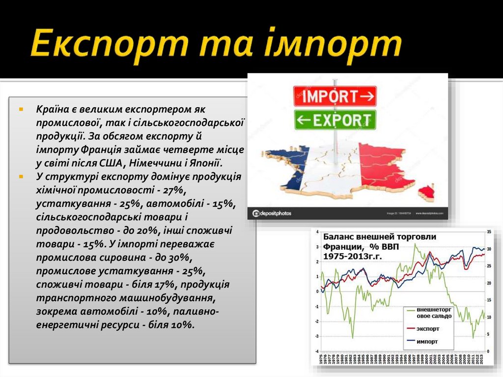Експорт та імпорт