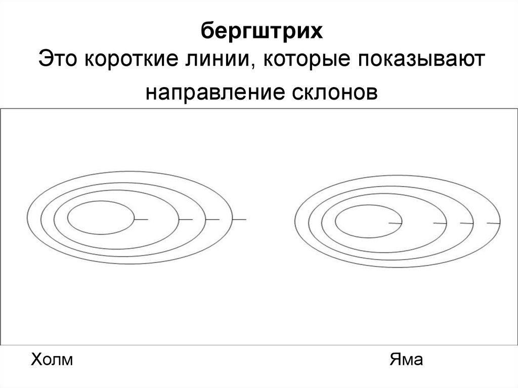 Как нарисовать бергштрихи в автокаде