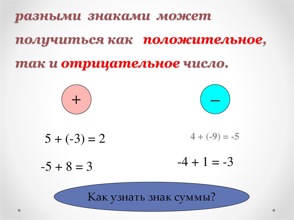 Сложение отрицательных и положительных чисел правило. Сложение и вычитание отрицательных и положительных чисел. Сложение и вычитание отрицательных чисел. Правило отрицательных и положительных чисел. Вычитание отрицательных и положительных чисел.