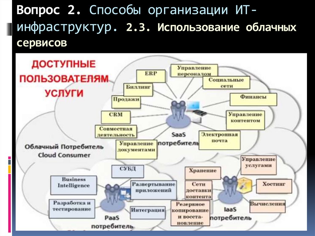 Инфраструктура предприятия презентация