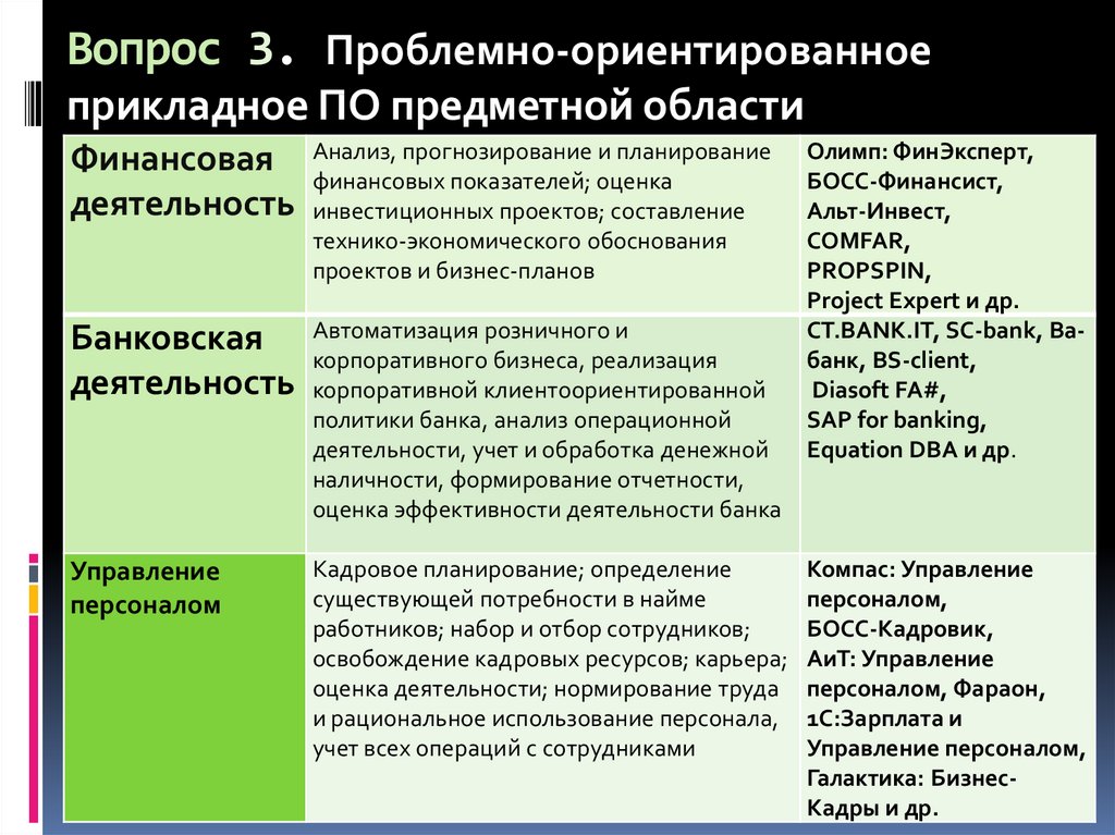 Предметно ориентированный проект это