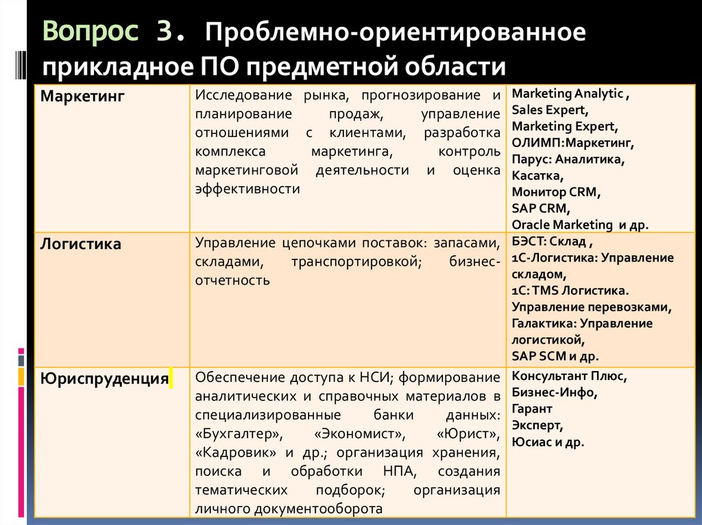 Проблемно ориентированные прикладные программы