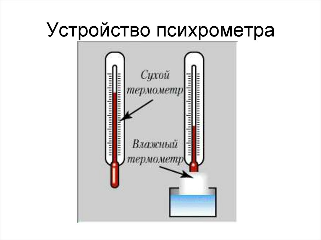 Влажность воздуха схема. Самодельный психрометр. Психрометр из бутылки и термометров. Психрометр своими руками для школьников. Психрометр своими руками в домашних условиях.