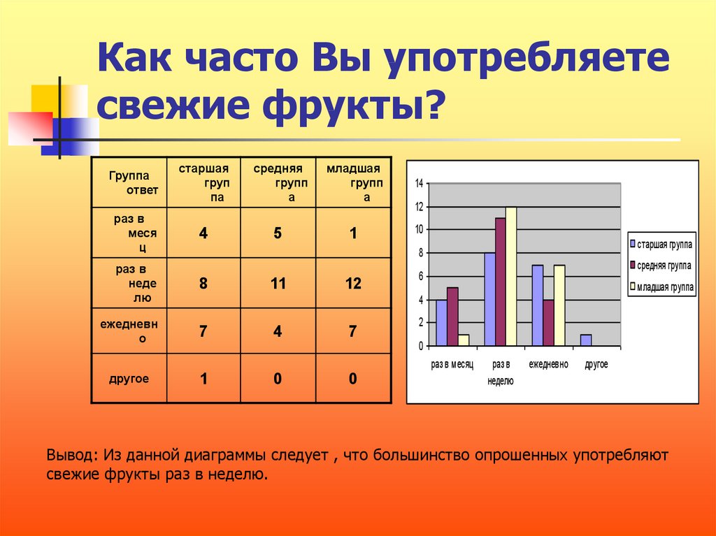 Презентация на тему что полезнее фрукты или соки