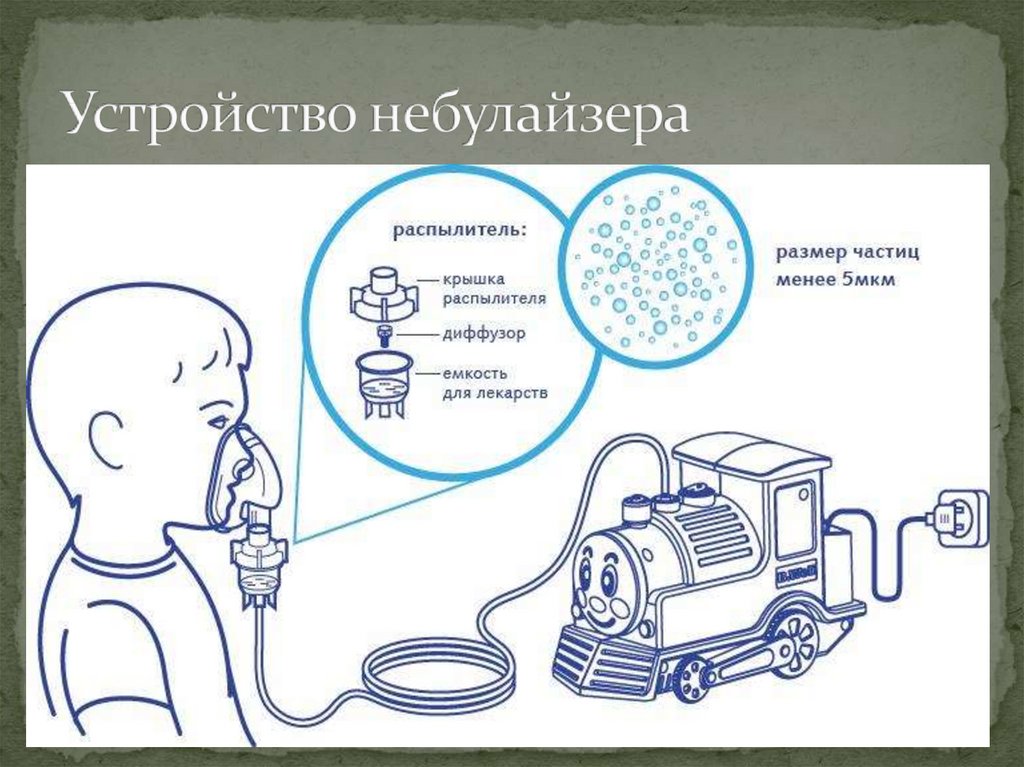 Схема работы небулайзера