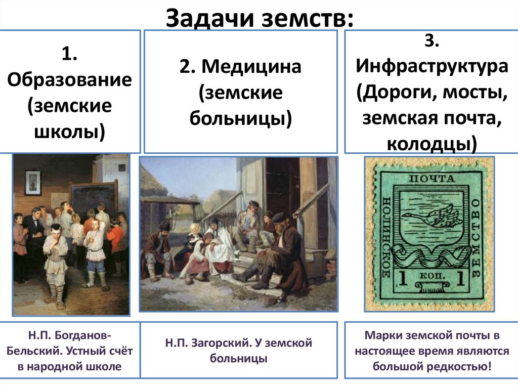 Образование земства. Задачи земств. Задачи земства Россия. Главные задачи российских земств. Проблема земств.