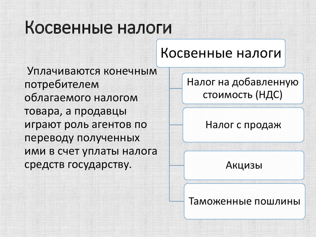 Запишите словосочетание пропущенное в схеме акциз косвенный налог