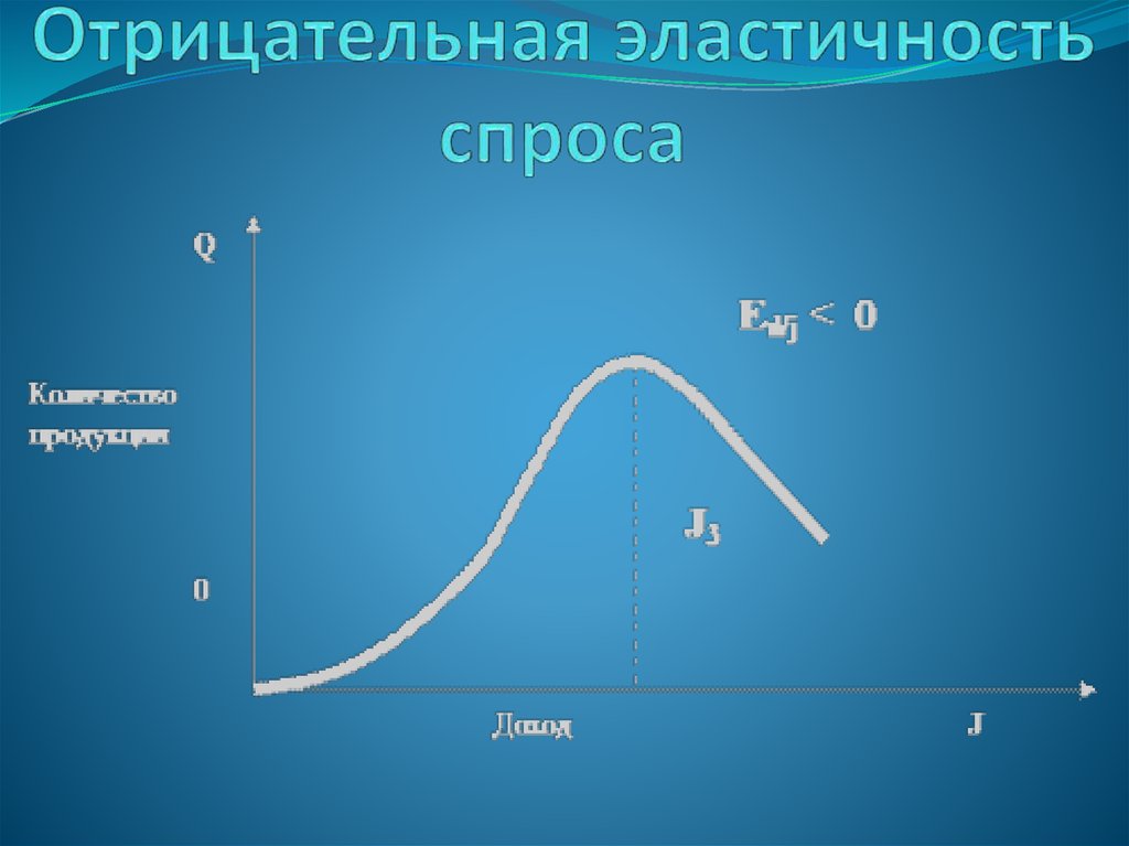 Отрицательная эластичность. Отрицательная эластичность спроса. Если эластичность отрицательная. Отрицательная эластичность крутой наклон.