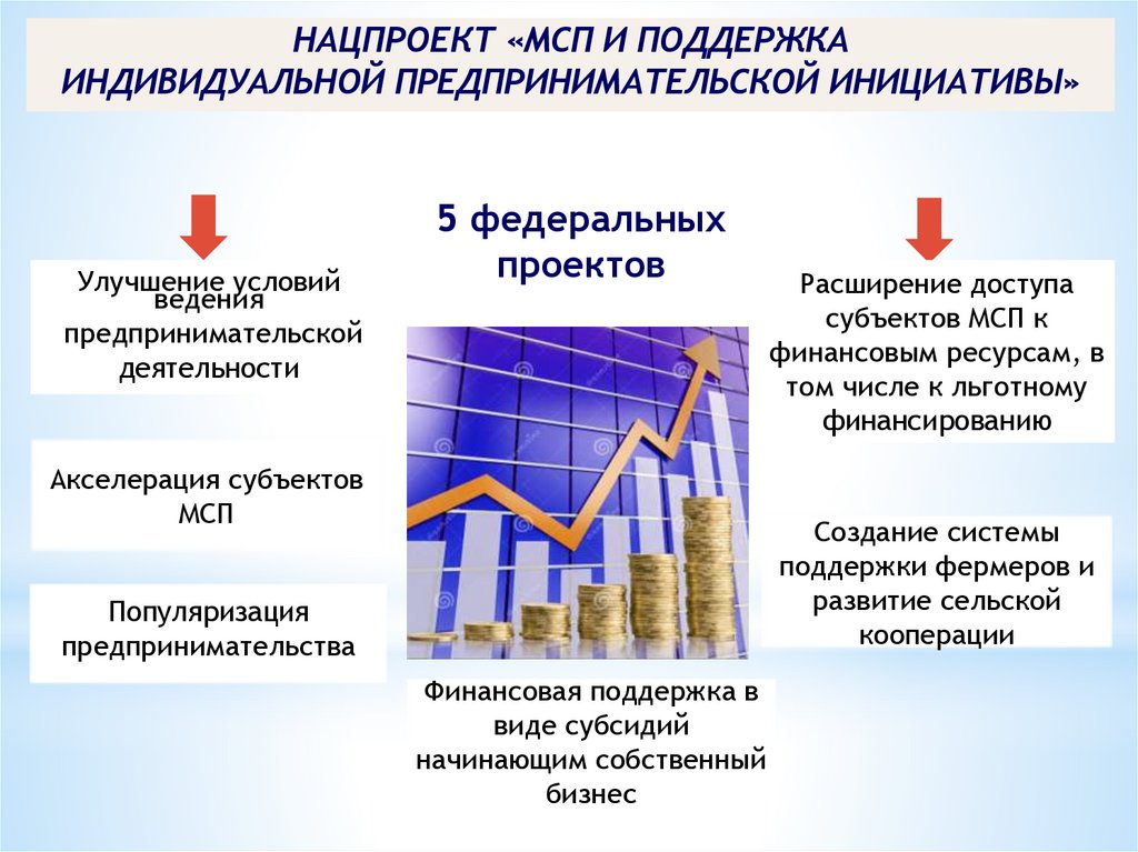 Меры государственной поддержки промышленности