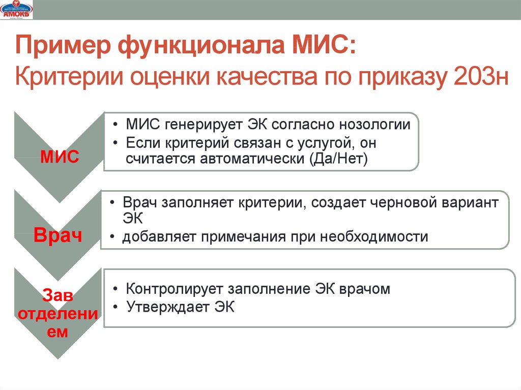 Приказ 203 качество