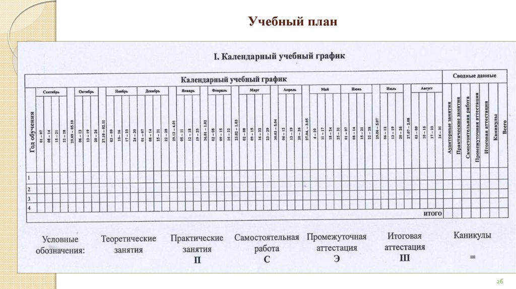 Учебно календарный план