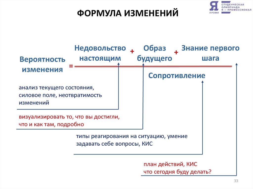 Формула изменений