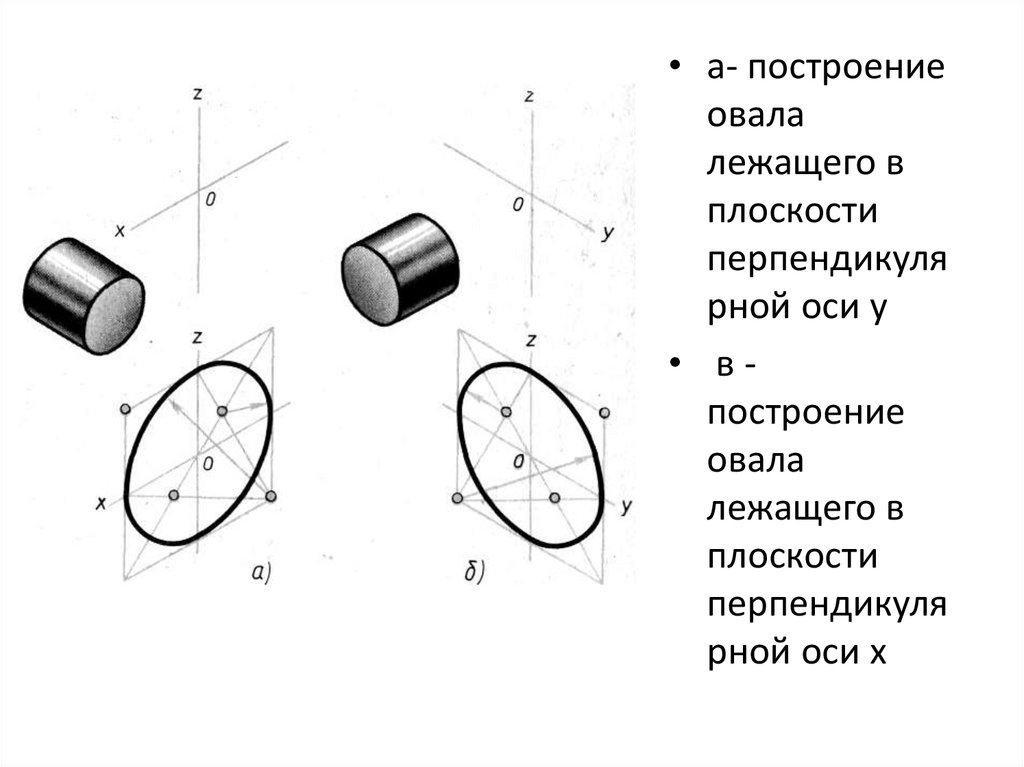 Проекция предметов имеющих круглые поверхности. Аксонометрические проекции круглых поверхностей. Аксонометрические проекции круглых предметов. Аксонометрические проекции предметов имеющих круглые поверхности. Аксонометрические построения предметов, имеющих круглые поверхности.