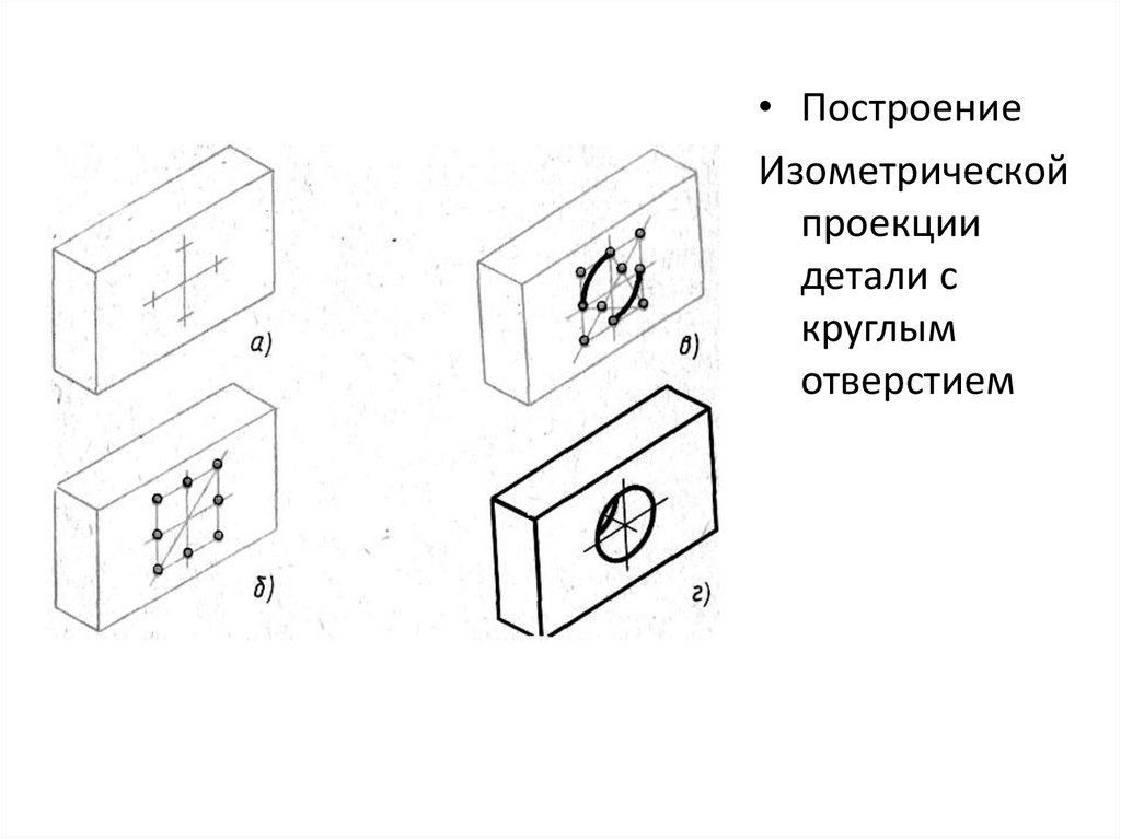 Проекция предмета