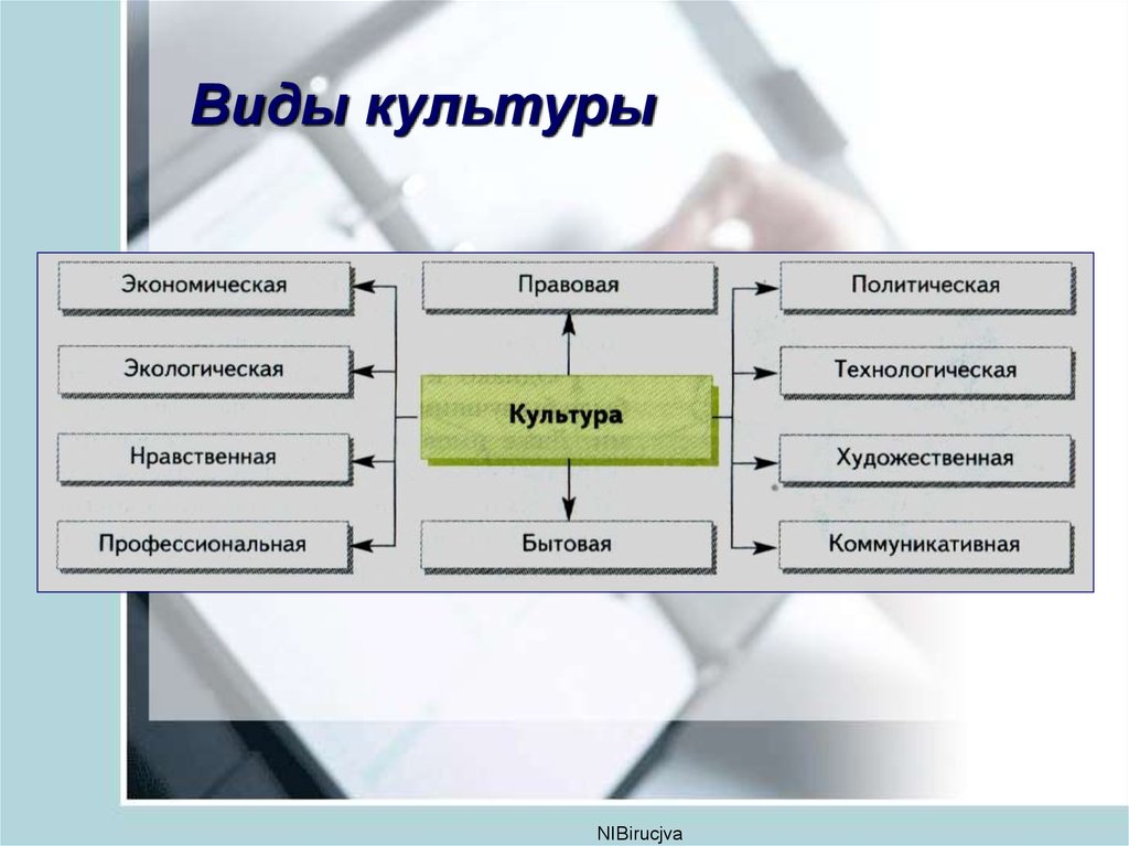 Культура производства презентация