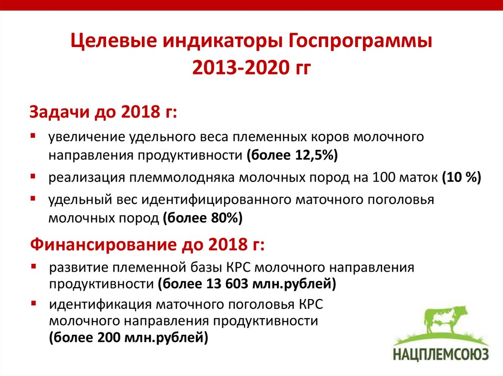 Целевые индикаторы Госпрограммы 2013-2020 гг