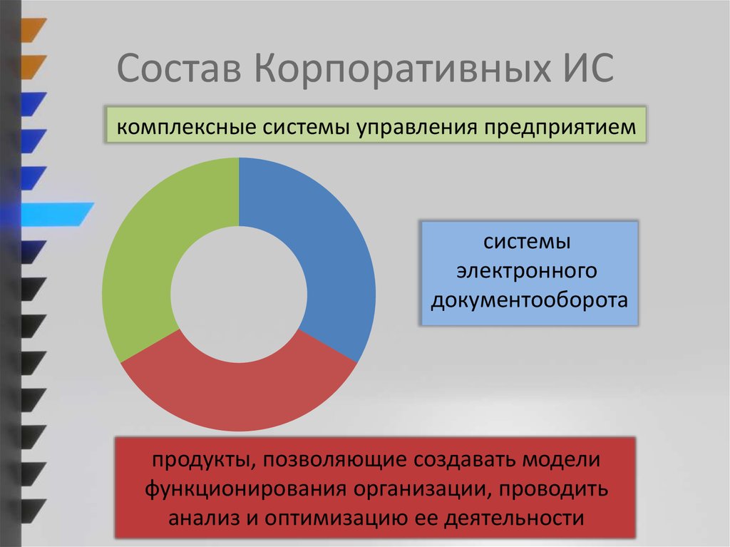 Корпоративные информационные системы презентация