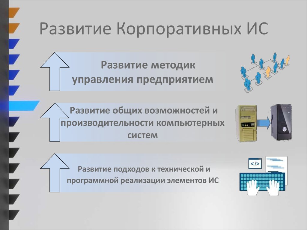 Корпоративные информационные системы презентация