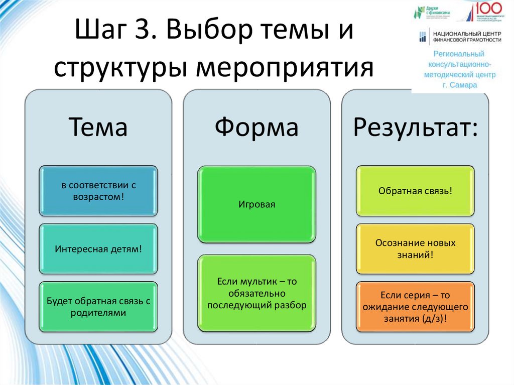 Структура мероприятия