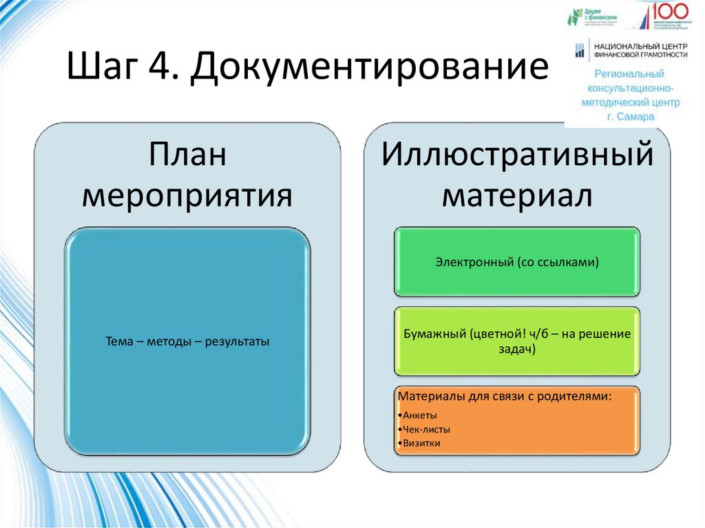 Национальная рамка компетенций