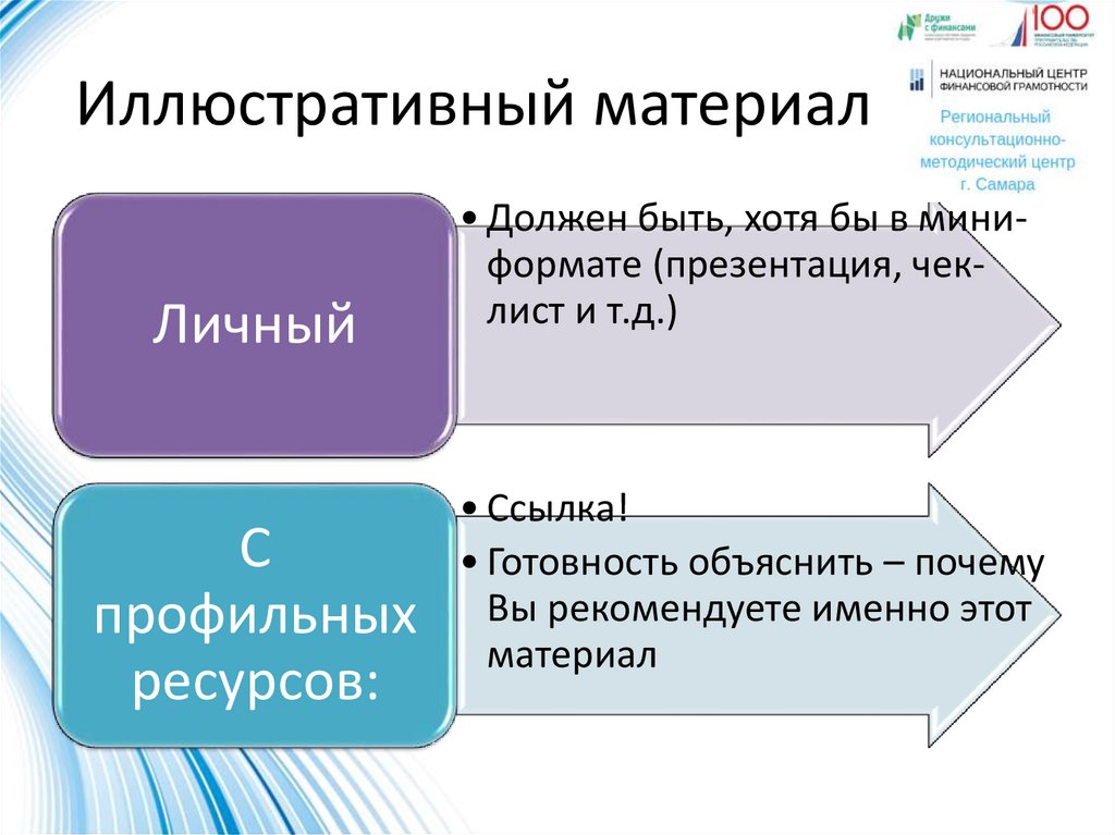 Источники иллюстративного материала