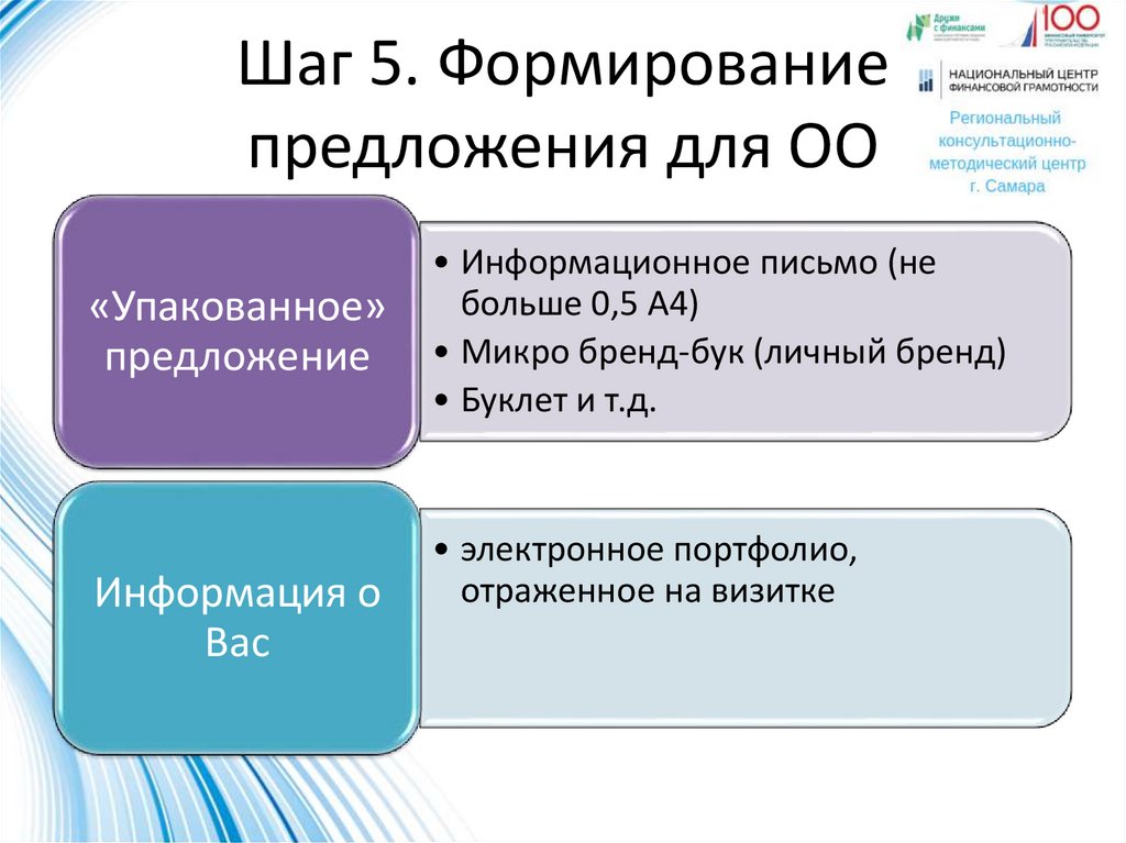 Формирование вопросов