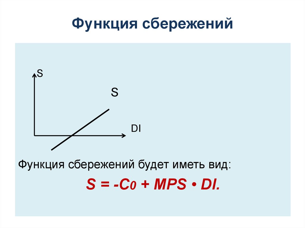 Потребление сбережения и инвестиции презентация