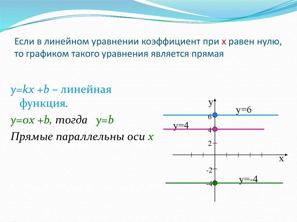 Алгебра 7 класс график линейного уравнения с двумя переменными презентация