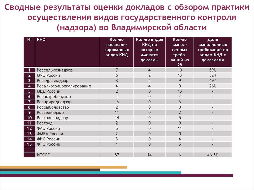 Рцмо результаты