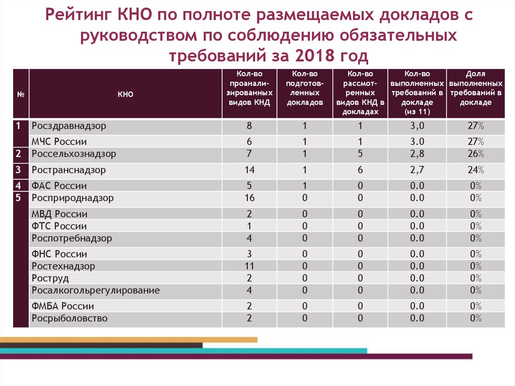 Ростехнадзор графики ростов