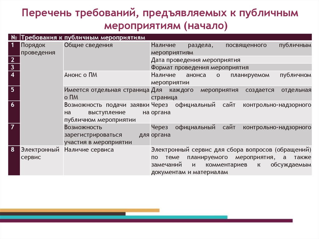 Проведение контрольных надзорных мероприятий