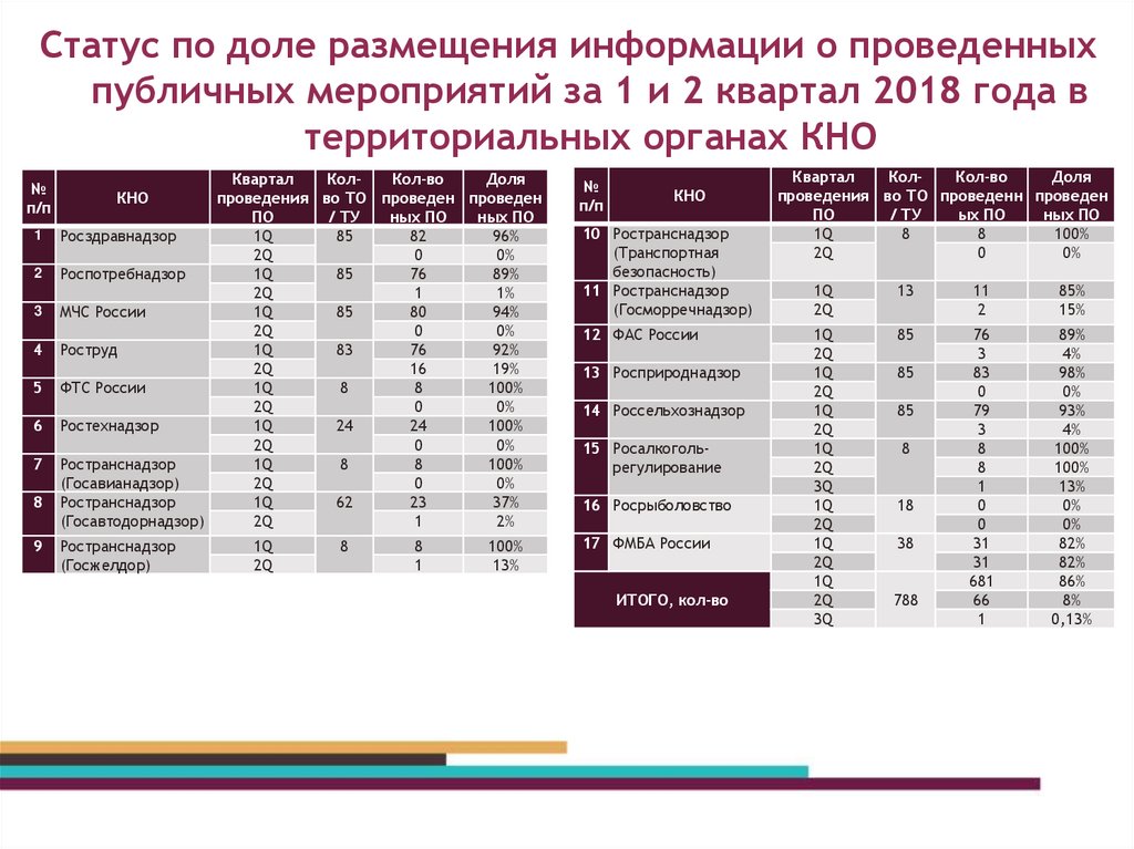 Итоги мониторингов проводимых организацией