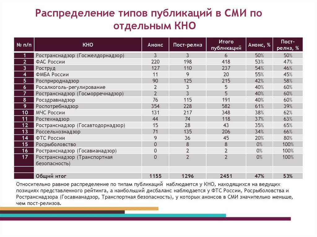 Федеральная мониторинговая компания