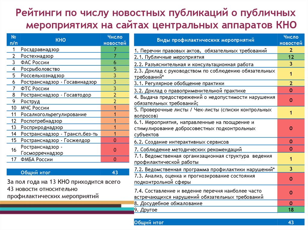 Мероприятия роспотребнадзора