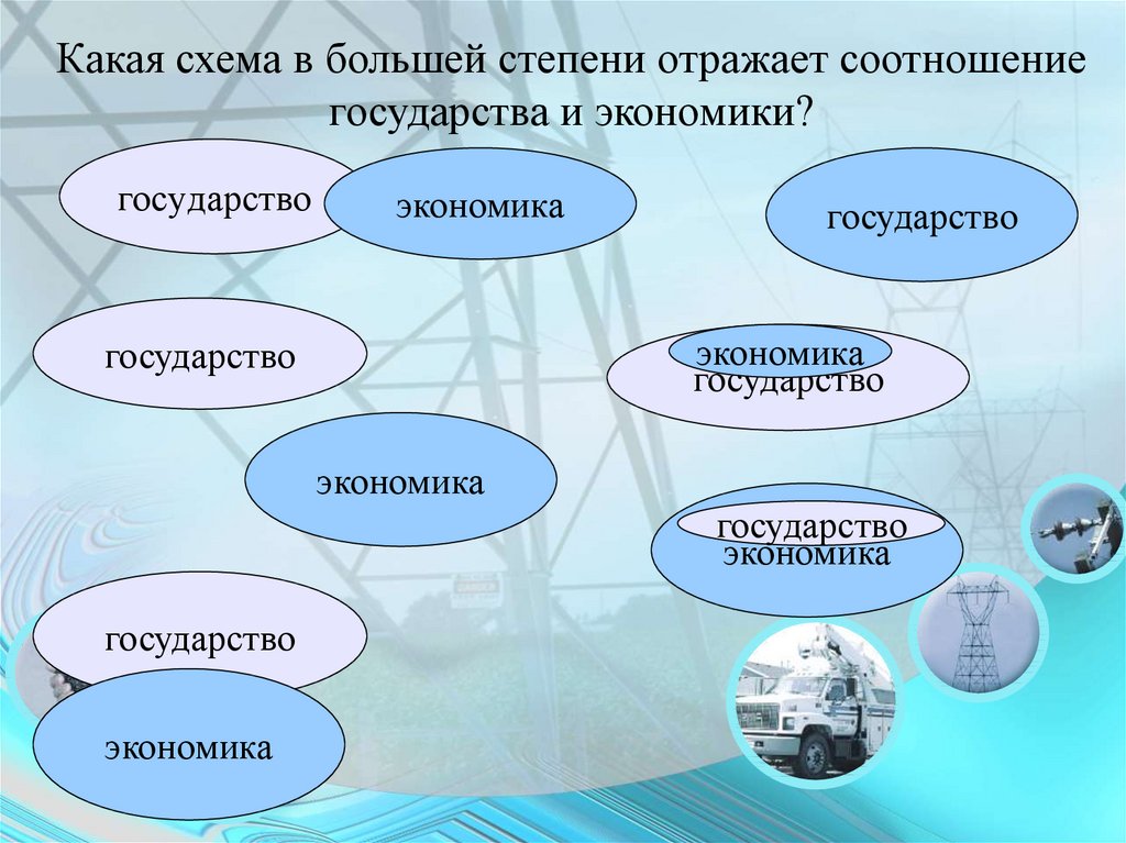 Отношения государства и экономики. Соотношение государства и экономики. Соотношение государства права и экономики. Государство и экономика. Государство и экономика схема.