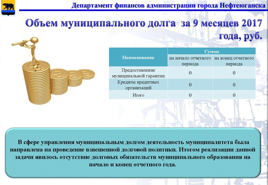 Финансовое обеспечение министерства труда. Объем муниципального долга. Департамент финансов Нефтеюганск.