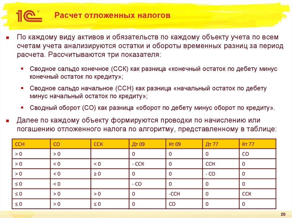 Предмет расчета