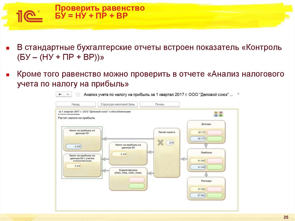 Контроль суммы. Ну пр ВР 1с. Ну пр ВР В 1с расшифровка. Бу ну ВР пр что это. Ну в бухгалтерском учете это.