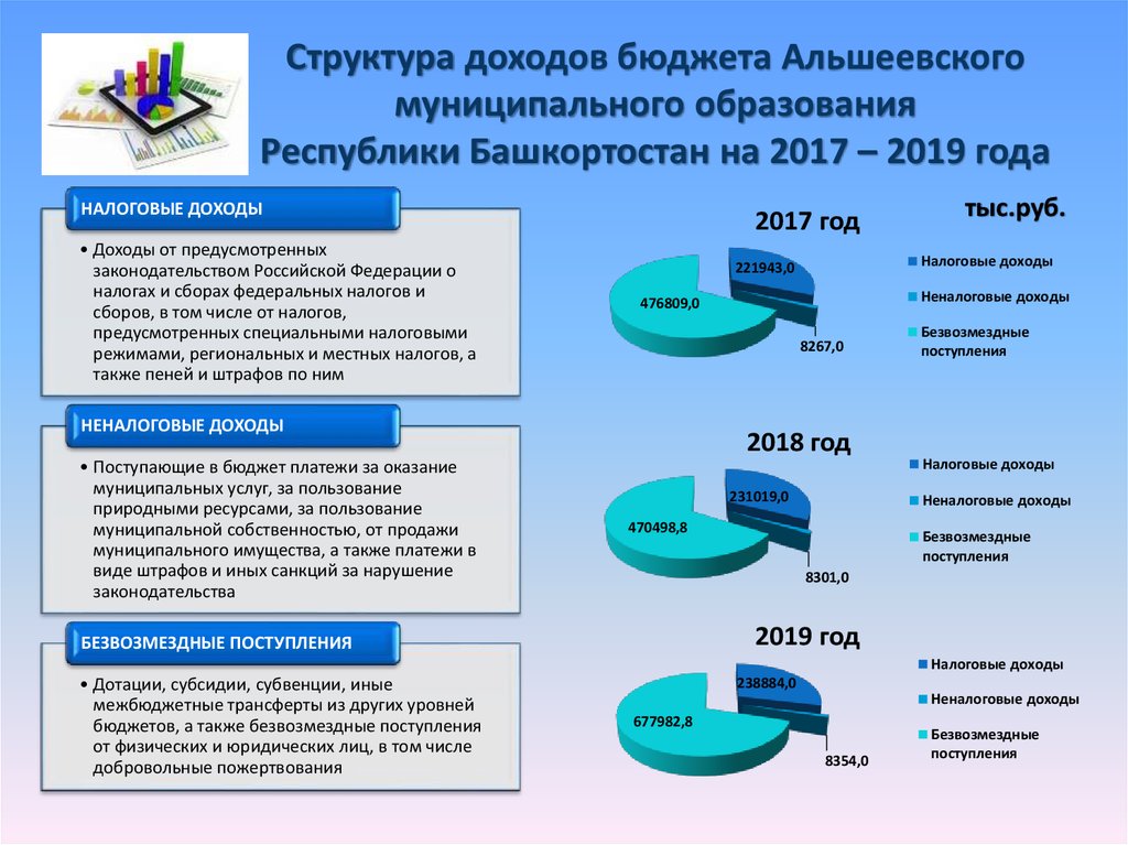 Структура доходов бюджета Альшеевского муниципального образования Республики Башкортостан на 2017 – 2019 года