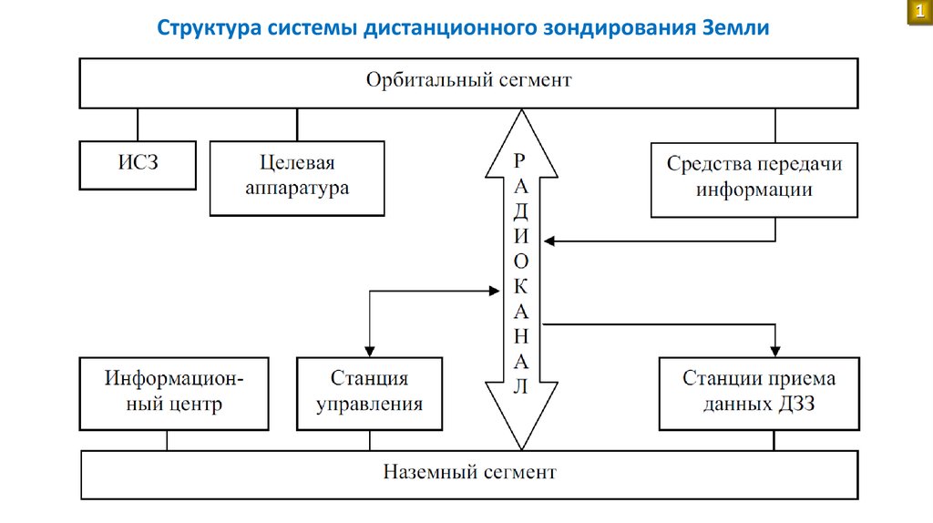 Мониторинг биосферы