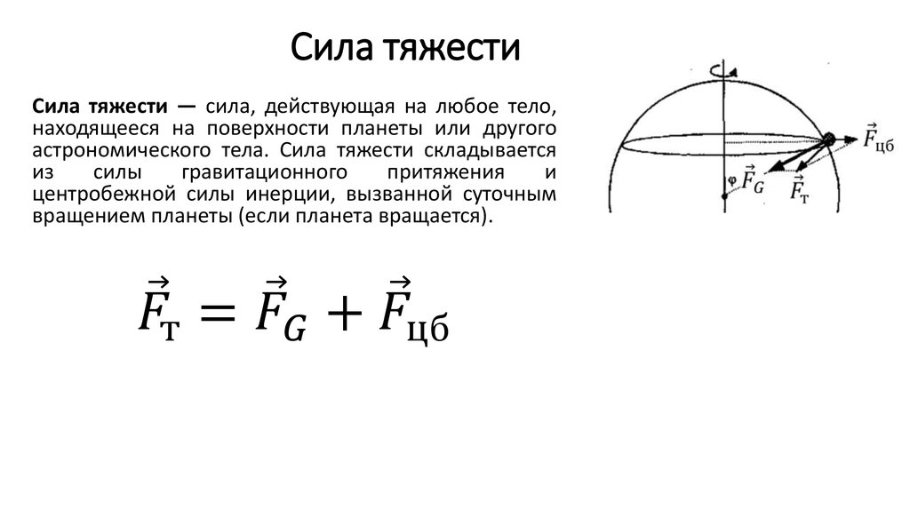 Сила тяжести