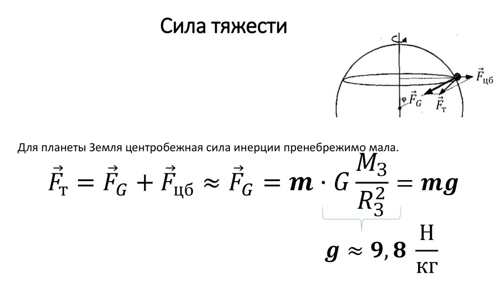 Сила тяжести