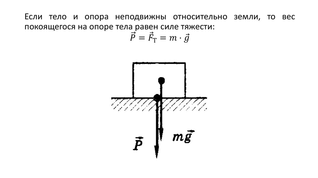 Сила опоры рисунок