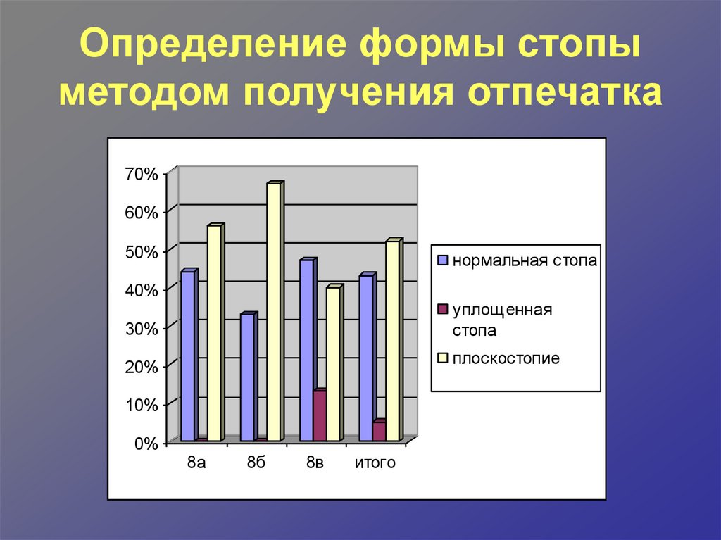 Выявление формы