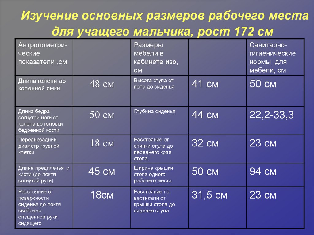 Объем рабочего места. Размеры рабочей поверхности стола нормативное значение. Площадь на одно рабочее место сравнительная характеристика. Таблица высоты рабочей поверхности.