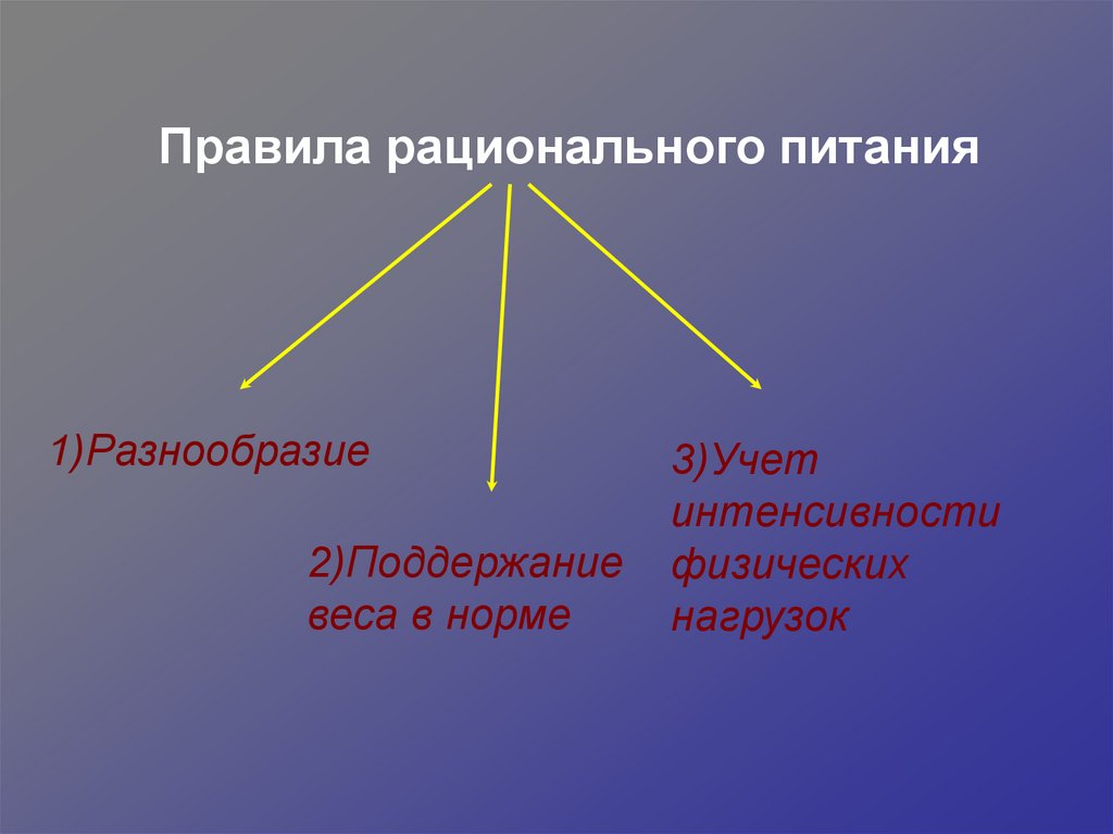 Разнообразием 2. Рационально-правящая.