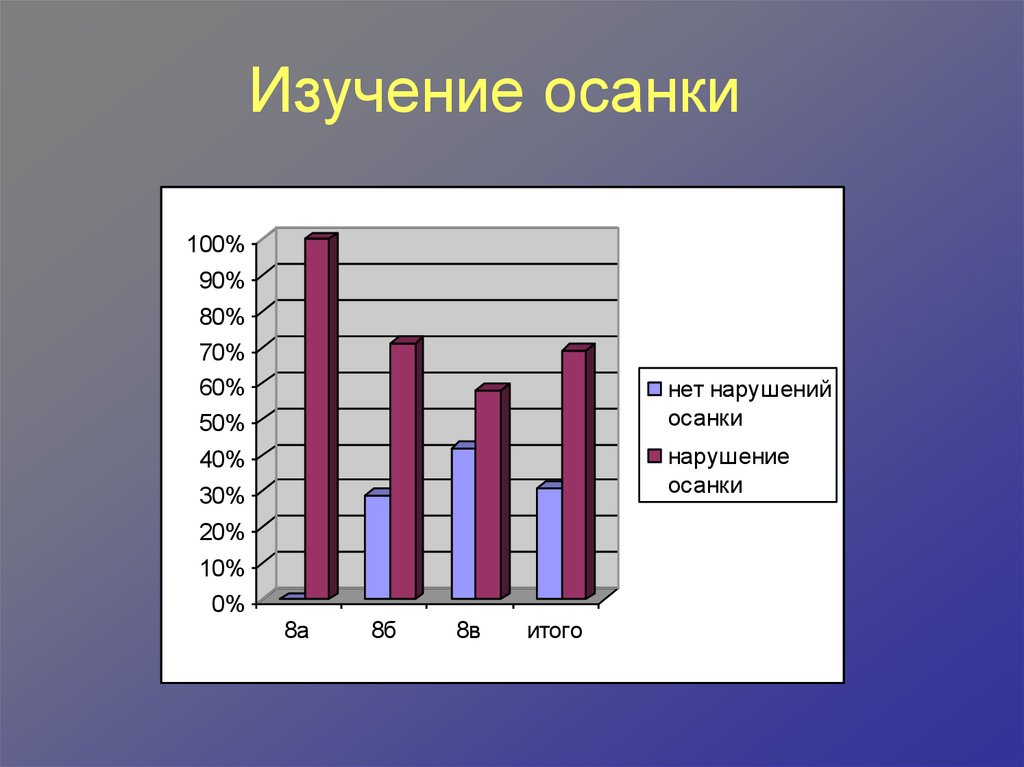 Изучение 10. Исследование осанки. Изучение осанки. Методы изучения осанки. Сколько Тритея безопасно для человека.