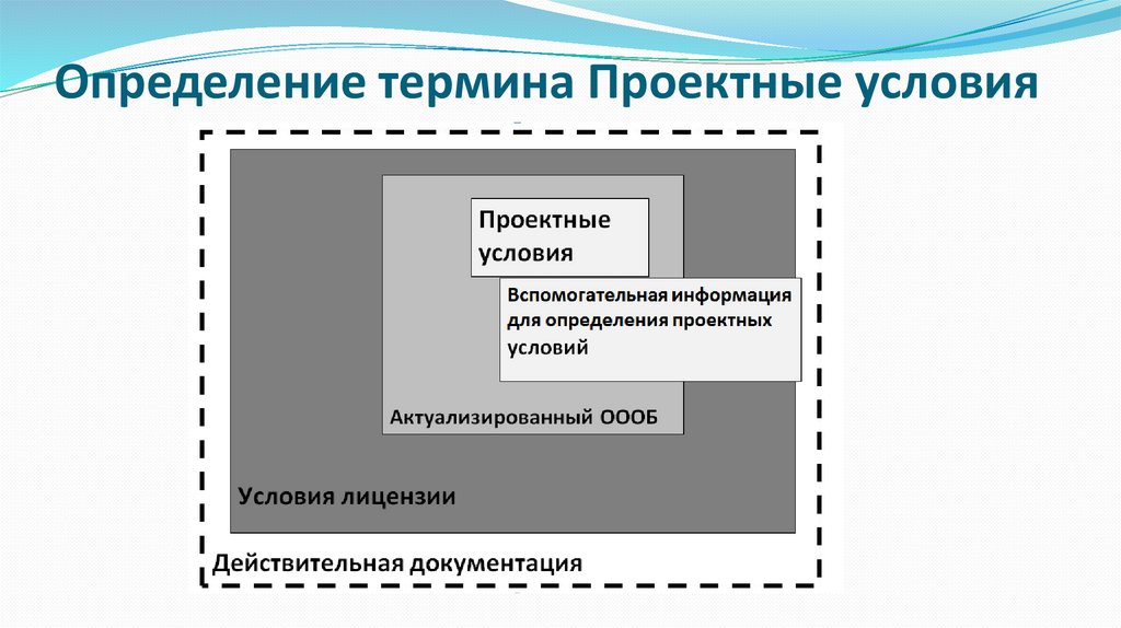 Найдите определение термина